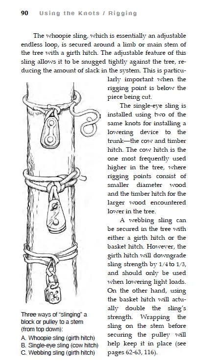 Knots At Work Book